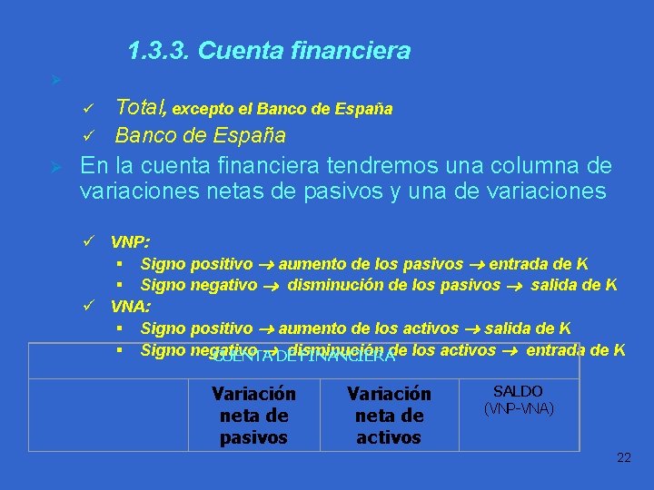 1. 3. 3. Cuenta financiera Ø Se divide en dos subcuentas: ü ü Ø
