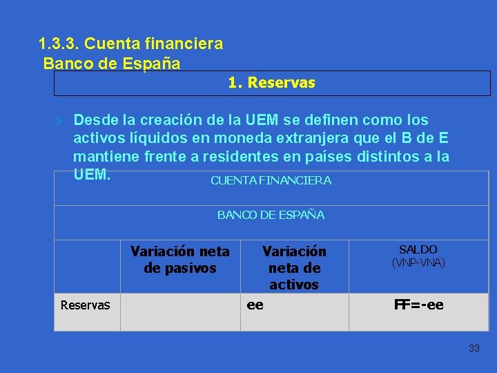 Práctica 1. 1 1. 3. 3. Cuenta financiera Banco de España 1. Reservas Ø