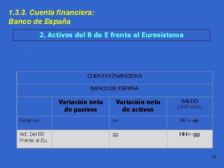 1. 3. 3. Cuenta financiera: Banco de España Práctica 1. 1 2. Activos del