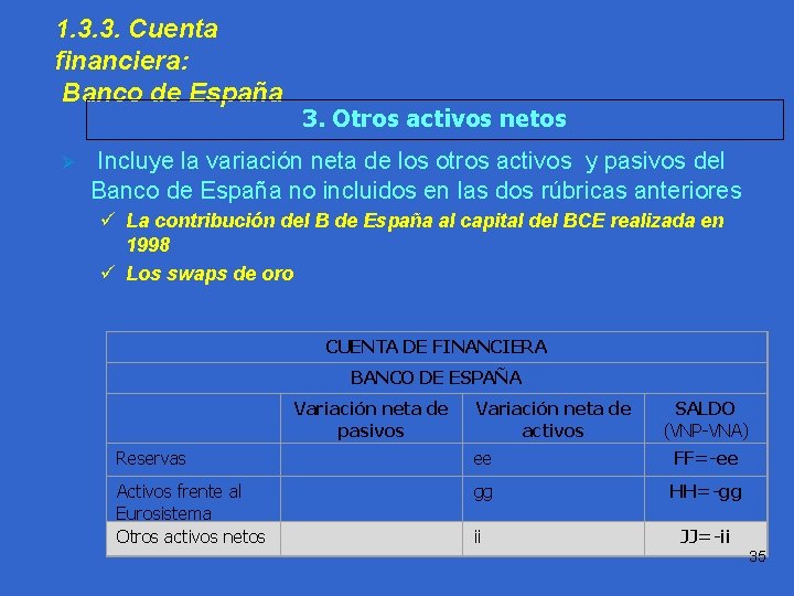 1. 3. 3. Cuenta financiera: Banco de España Ø Práctica 1. 1 3. Otros