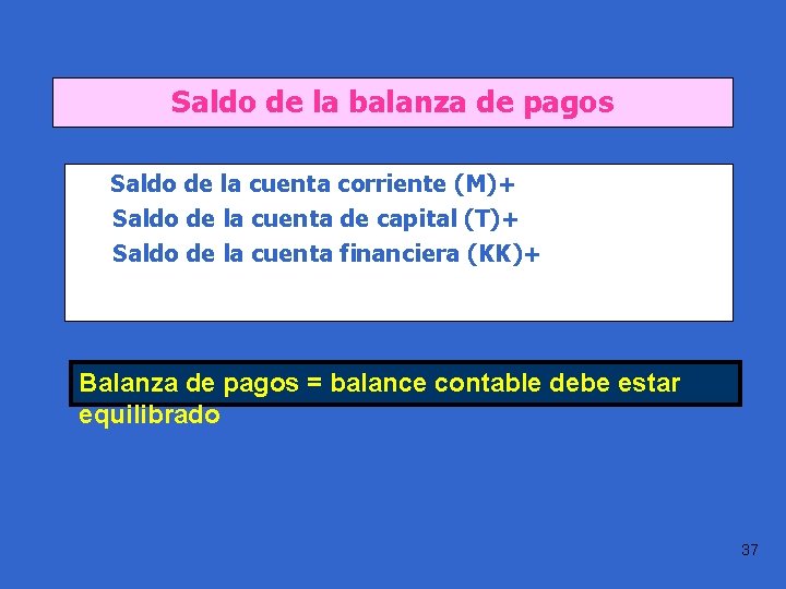 Saldo de la balanza de pagos Práctica 1. 1 Saldo de la cuenta corriente