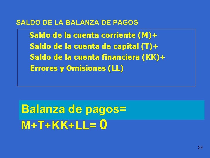 SALDO DE LA BALANZA DE PAGOS Práctica 1. 1 Saldo de la cuenta corriente