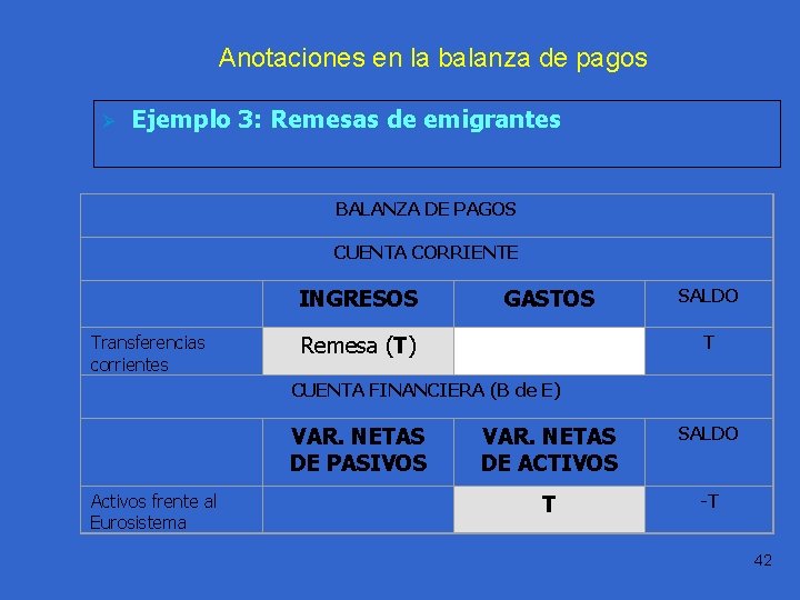 Anotaciones en la balanza de pagos. Práctica 1. 1 Ø Ejemplo 3: Remesas de