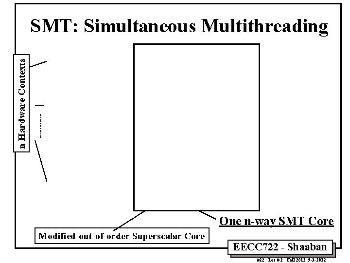 n Hardware Contexts SMT: Simultaneous Multithreading One n-way SMT Core Modified out-of-order Superscalar Core