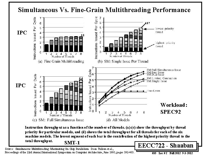 Simultaneous Vs. Fine-Grain Multithreading Performance 4. 8? IPC 3. 1 6. 4 IPC Workload: