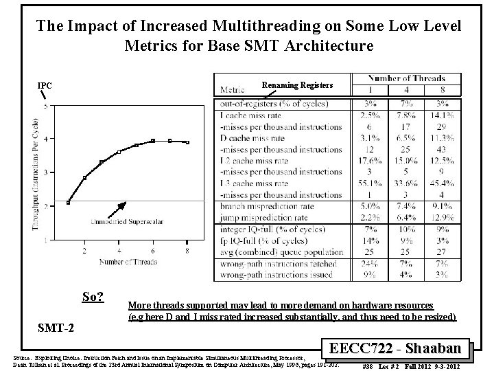 The Impact of Increased Multithreading on Some Low Level Metrics for Base SMT Architecture