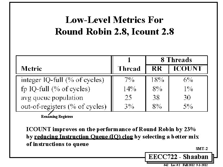 Low-Level Metrics For Round Robin 2. 8, Icount 2. 8 Renaming Registers ICOUNT improves
