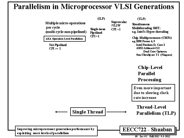 Parallelism in Microprocessor VLSI Generations (ILP) Multiple micro-operations per cycle Single-issue (multi-cycle non-pipelined) Pipelined