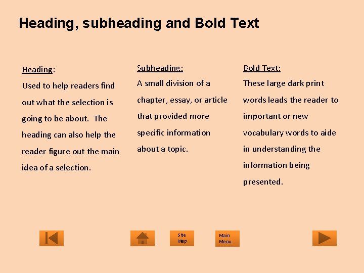 Heading, subheading and Bold Text Heading: Subheading: Bold Text: Used to help readers find