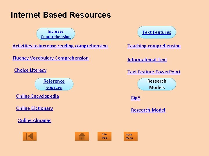 Internet Based Resources Increase Comprehension Text Features Activities to increase reading comprehension Teaching comprehension