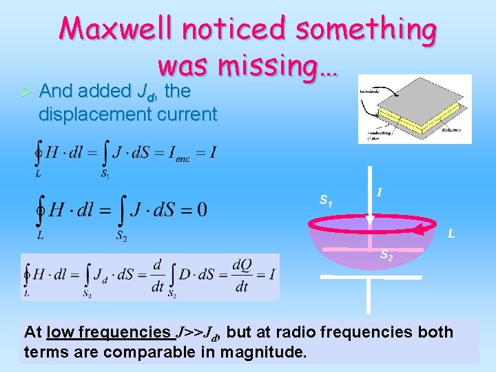 Ø Maxwell noticed something was missing… And added Jd, the displacement current S 1