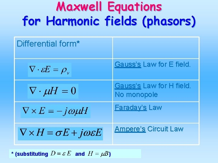 Maxwell Equations for Harmonic fields (phasors) Differential form* Gauss’s Law for E field. Gauss’s