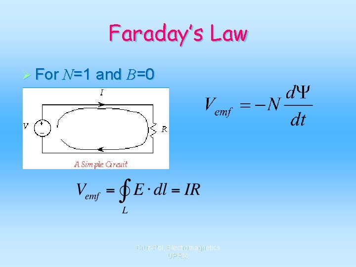 Faraday’s Law Ø For N=1 and B=0 Cruz-Pol, Electromagnetics UPRM 