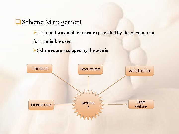 q. Scheme Management ØList out the available schemes provided by the government for an