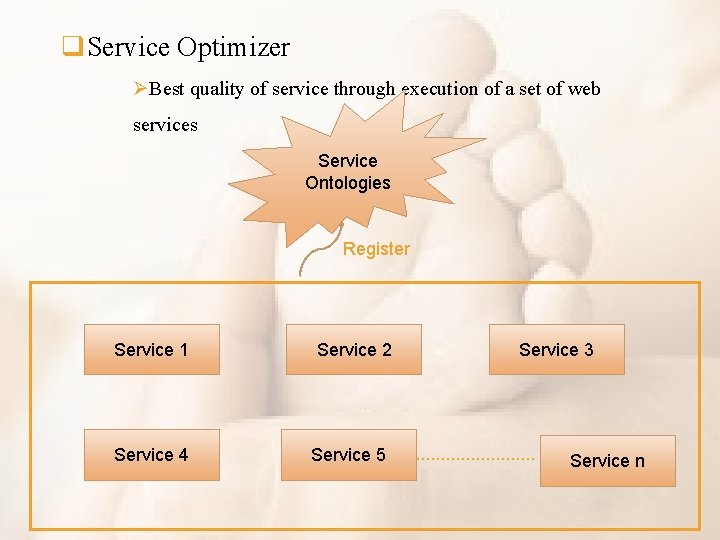 q. Service Optimizer ØBest quality of service through execution of a set of web