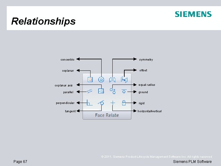 Relationships concentric coplanar axis parallel perpendicular tangent symmetry offset equal radius ground rigid horizontal/vertical