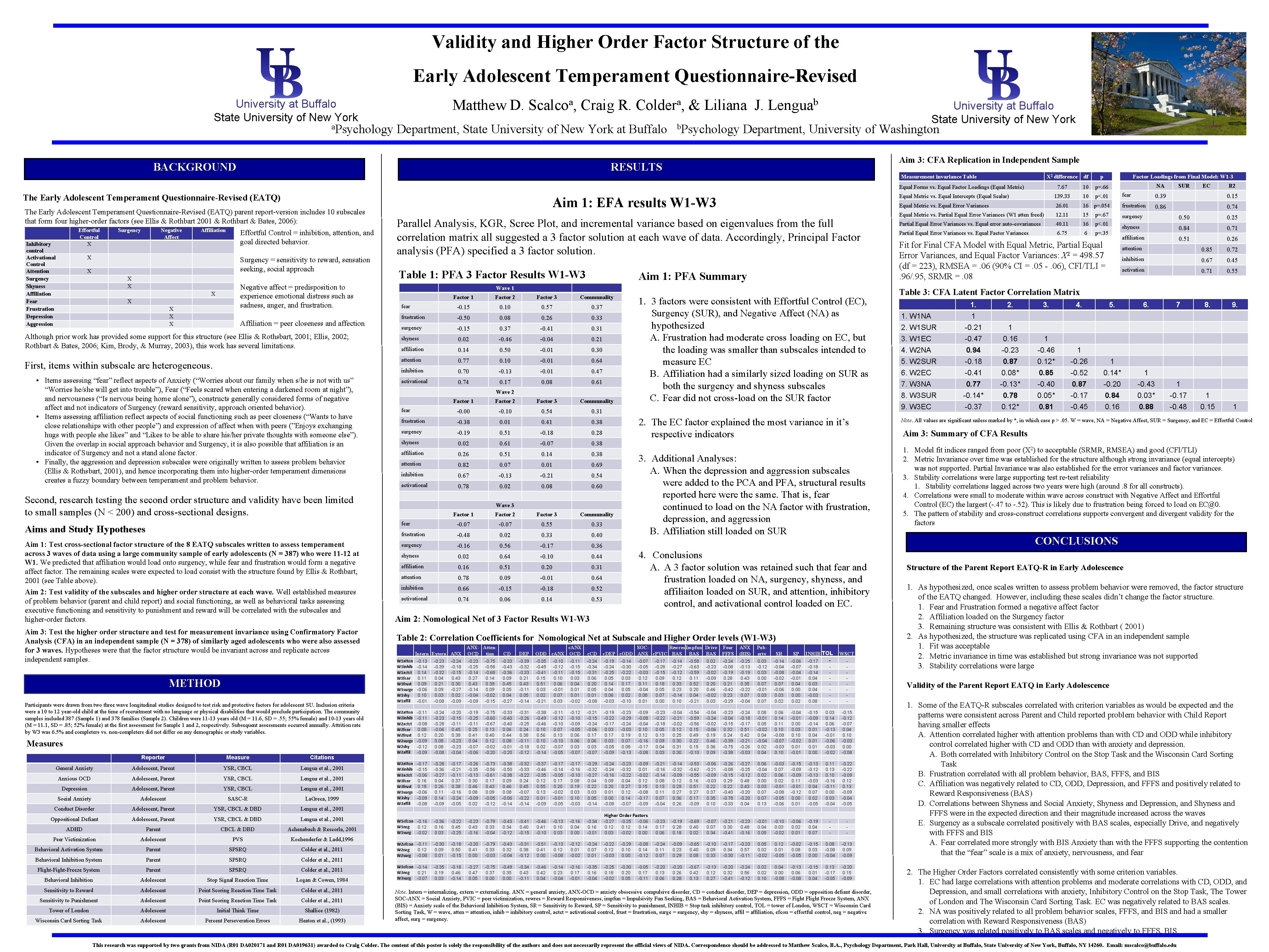 Validity and Higher Order Factor Structure of the Early Adolescent Temperament Questionnaire-Revised University at