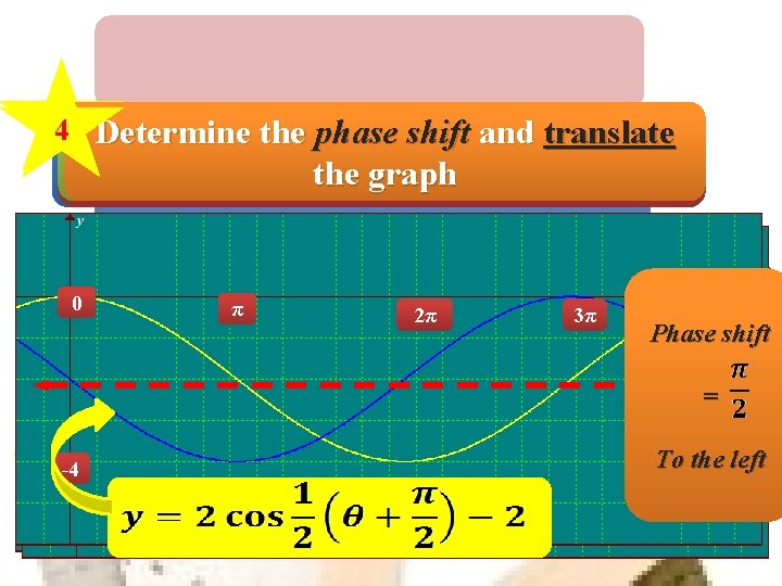 1243 Determine the phase period shift and graph translate thethe and Determine the amplitude