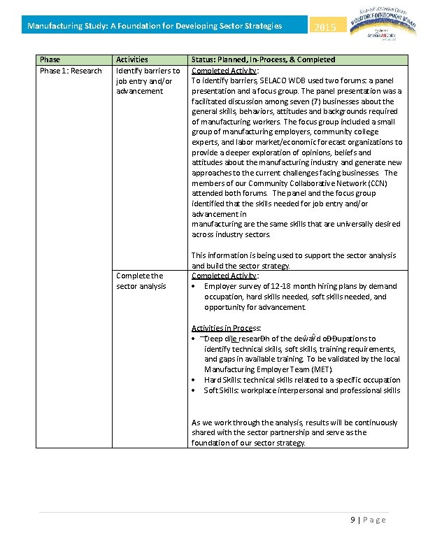 Manufacturing Study: A Foundation for Developing Sector Strategies Phase 1: Research Activities Identify barriers