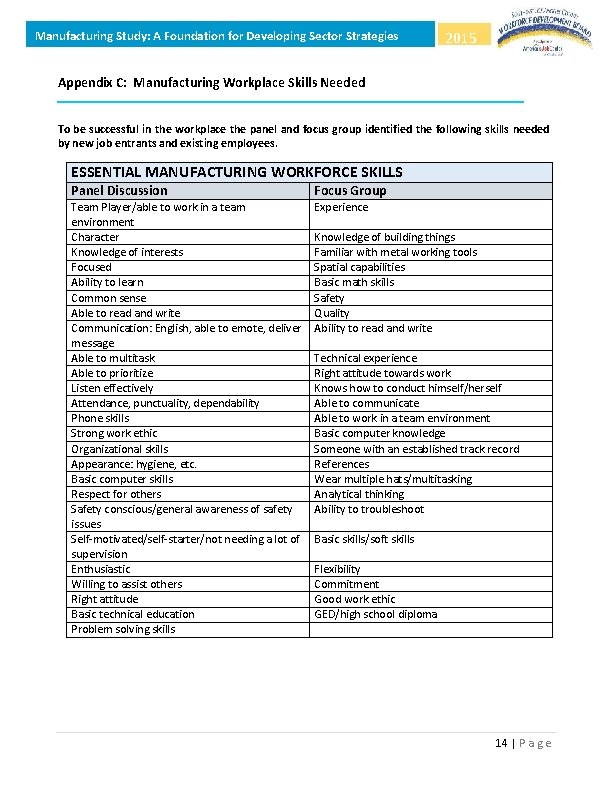 Manufacturing Study: A Foundation for Developing Sector Strategies 2015 Appendix C: Manufacturing Workplace Skills
