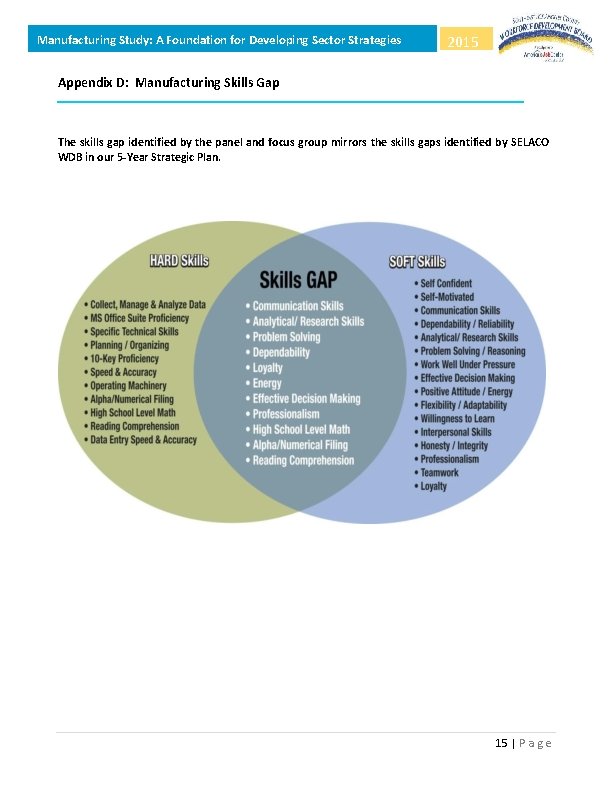 Manufacturing Study: A Foundation for Developing Sector Strategies 2015 Appendix D: Manufacturing Skills Gap
