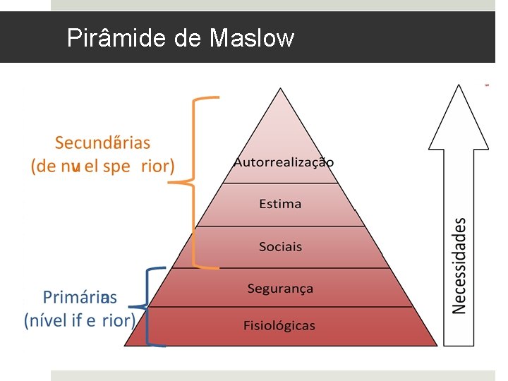 Pirâmide de Maslow 