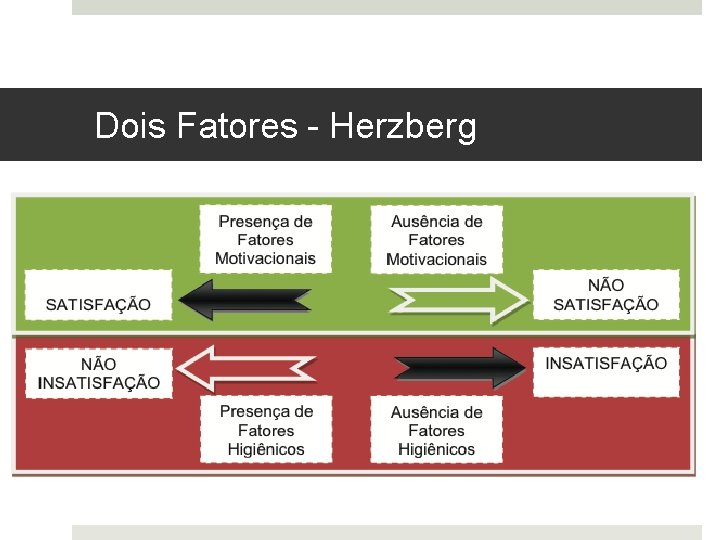 Dois Fatores - Herzberg 