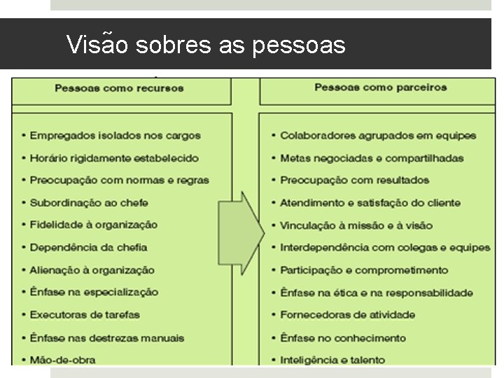 Visa o sobres as pessoas 