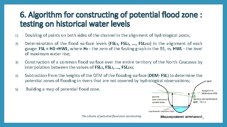 6. Algorithm for constructing of potential flood zone : testing on historical water levels