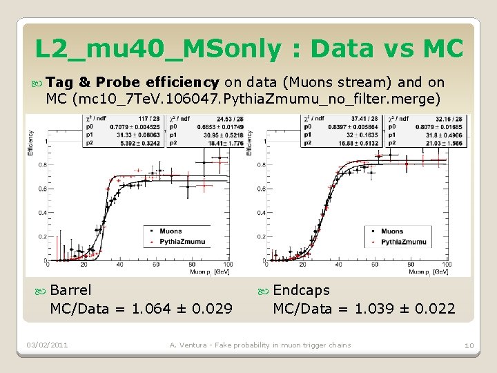 L 2_mu 40_MSonly : Data vs MC Tag & Probe efficiency on data (Muons