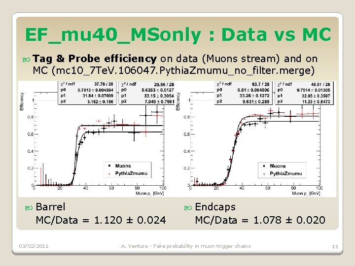 EF_mu 40_MSonly : Data vs MC Tag & Probe efficiency on data (Muons stream)