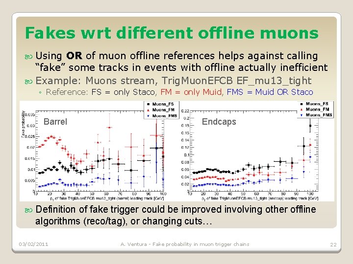 Fakes wrt different offline muons Using OR of muon offline references helps against calling