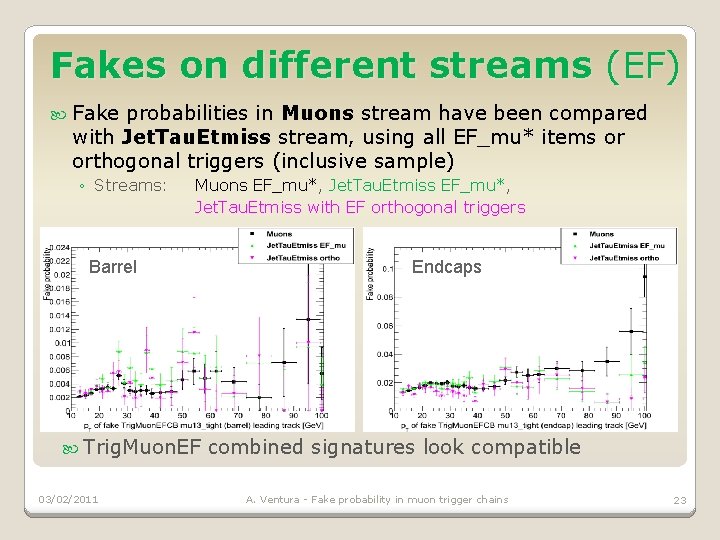 Fakes on different streams (EF) Fake probabilities in Muons stream have been compared with