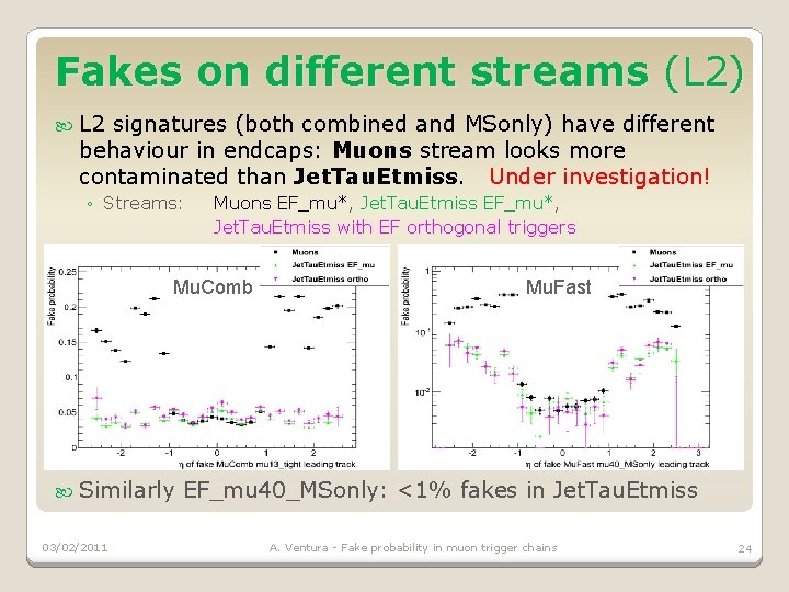 Fakes on different streams (L 2) L 2 signatures (both combined and MSonly) have