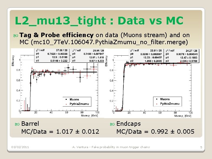 L 2_mu 13_tight : Data vs MC Tag & Probe efficiency on data (Muons
