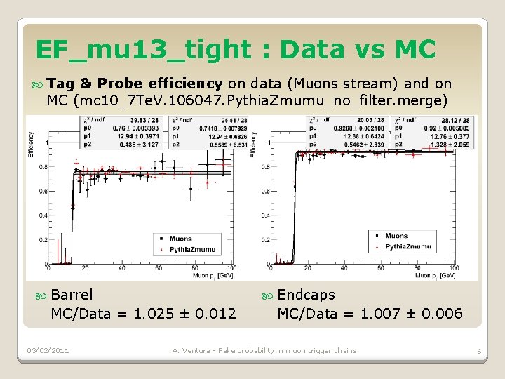 EF_mu 13_tight : Data vs MC Tag & Probe efficiency on data (Muons stream)