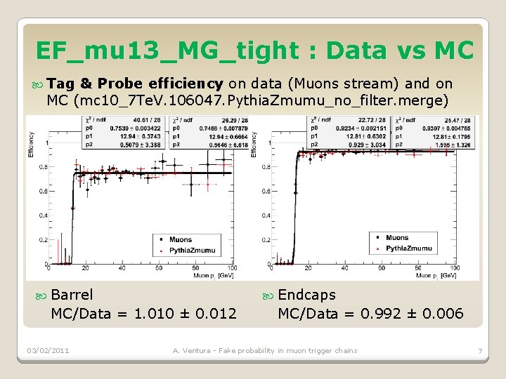 EF_mu 13_MG_tight : Data vs MC Tag & Probe efficiency on data (Muons stream)