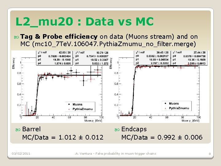 L 2_mu 20 : Data vs MC Tag & Probe efficiency on data (Muons