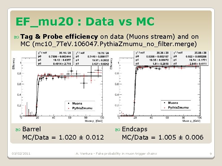 EF_mu 20 : Data vs MC Tag & Probe efficiency on data (Muons stream)