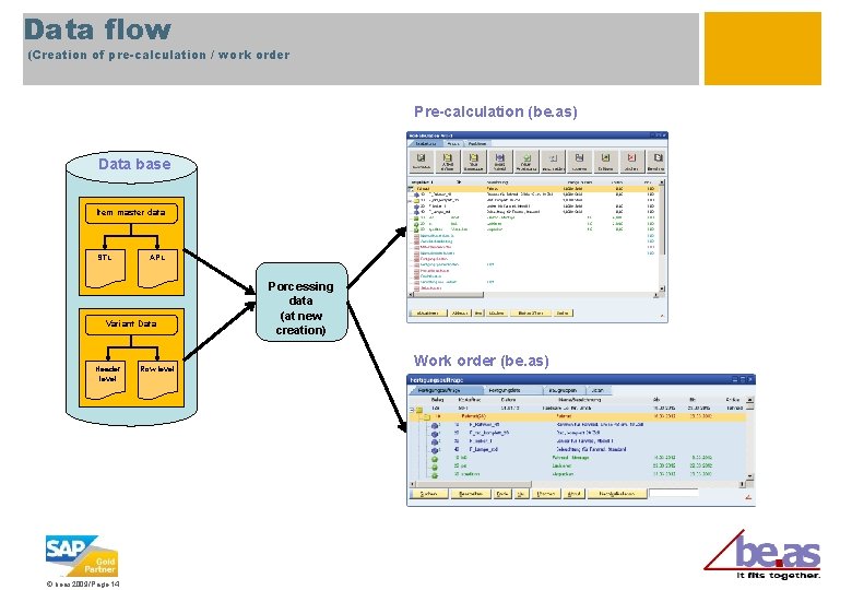 Data flow (Creation of pre-calculation / work order Pre-calculation (be. as) Data base Item