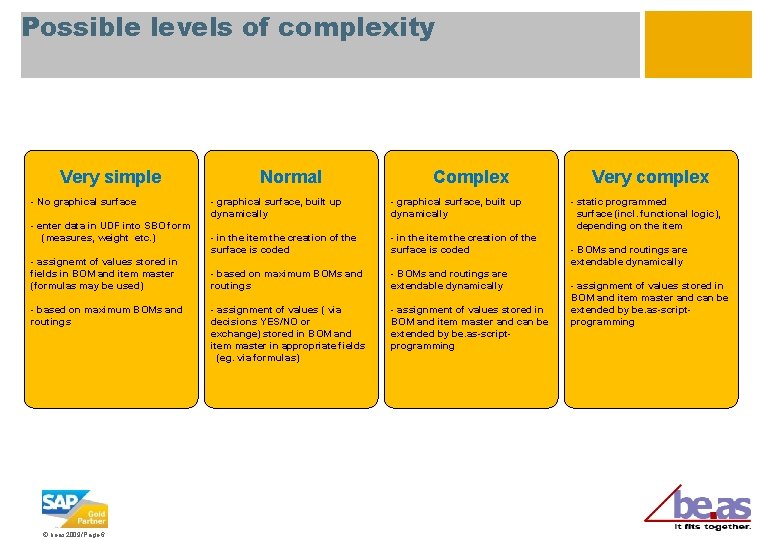 Possible levels of complexity - Very simple - No graphical surface - enter data