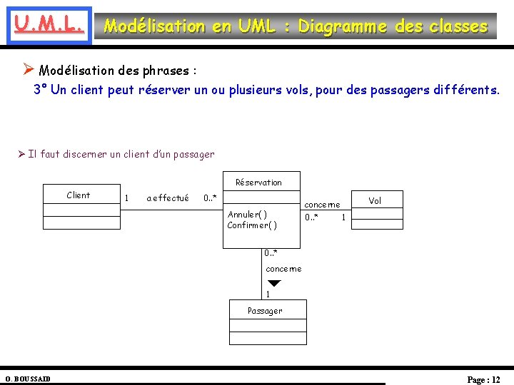 U. M. L. Modélisation en UML : Diagramme des classes Ø Modélisation des phrases