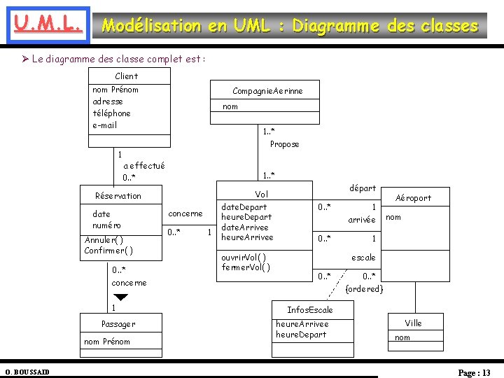 U. M. L. Modélisation en UML : Diagramme des classes Ø Le diagramme des