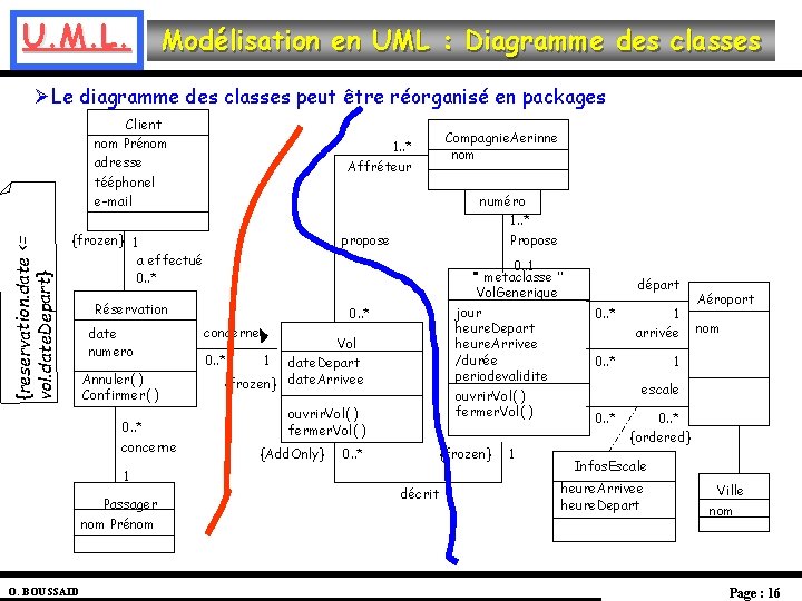 U. M. L. Modélisation en UML : Diagramme des classes ØLe diagramme des classes