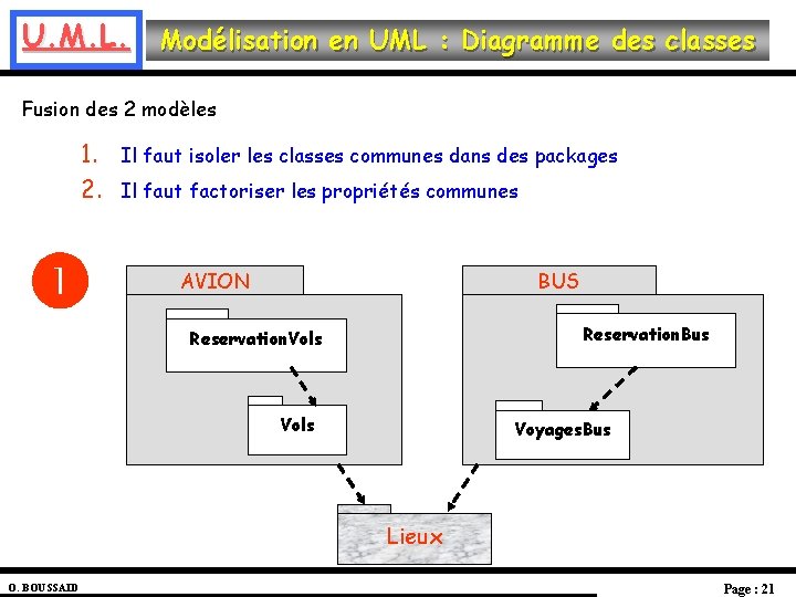 U. M. L. Modélisation en UML : Diagramme des classes Fusion des 2 modèles