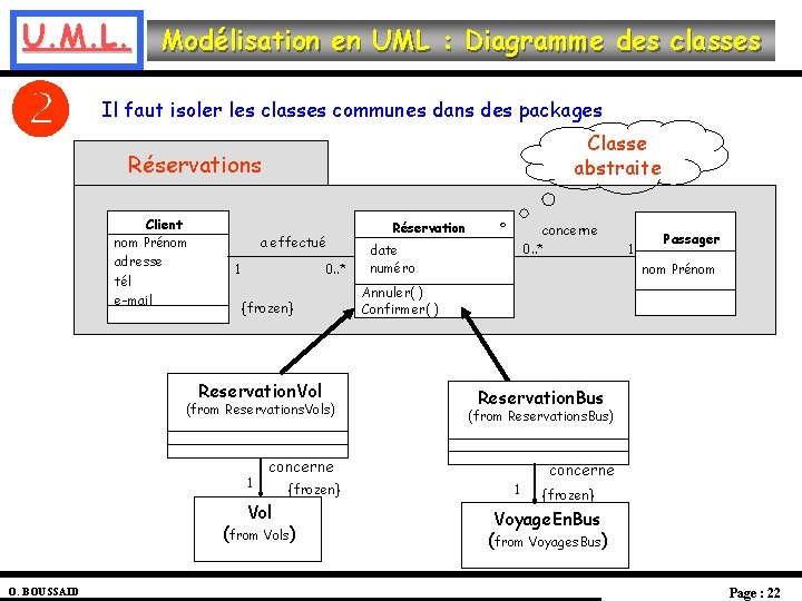 U. M. L. Modélisation en UML : Diagramme des classes Il faut isoler les