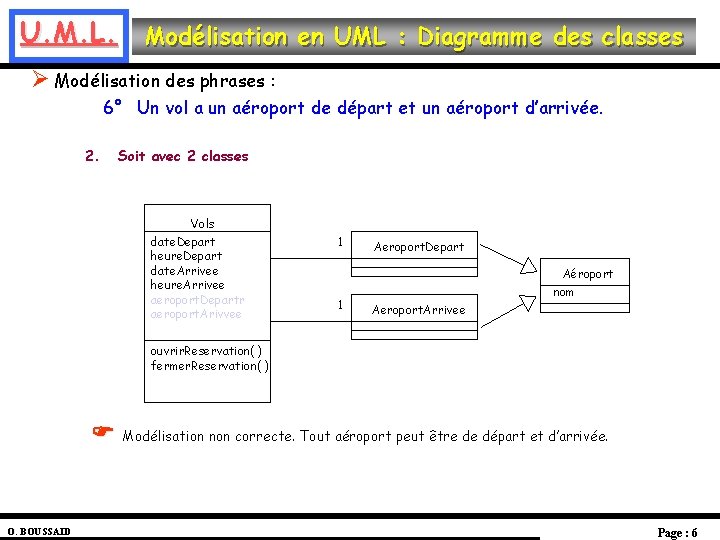 U. M. L. Modélisation en UML : Diagramme des classes Ø Modélisation des phrases