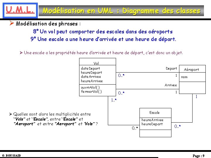 U. M. L. Modélisation en UML : Diagramme des classes Ø Modélisation des phrases