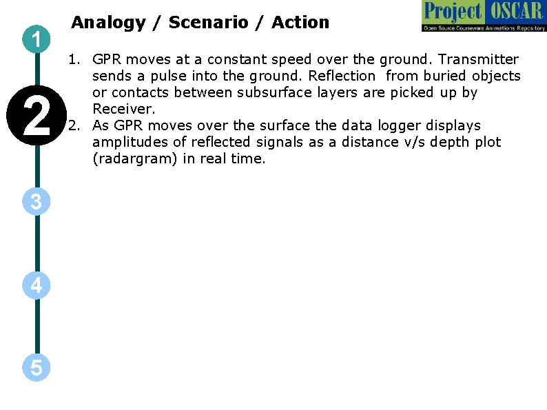 1 2 3 4 5 Analogy / Scenario / Action 1. GPR moves at 1 2 3 4 5 Analogy / Scenario / Action 1. GPR moves at