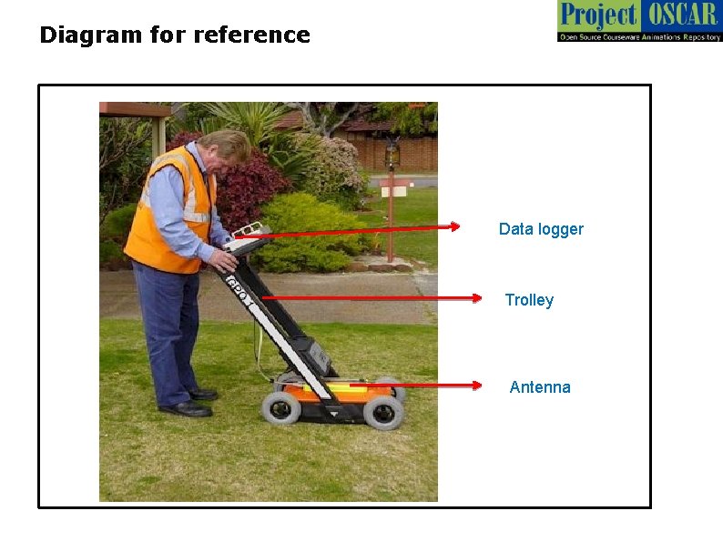 Diagram for reference Data logger Trolley Antenna Diagram for reference Data logger Trolley Antenna